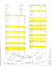 Fall 2022 Election Results